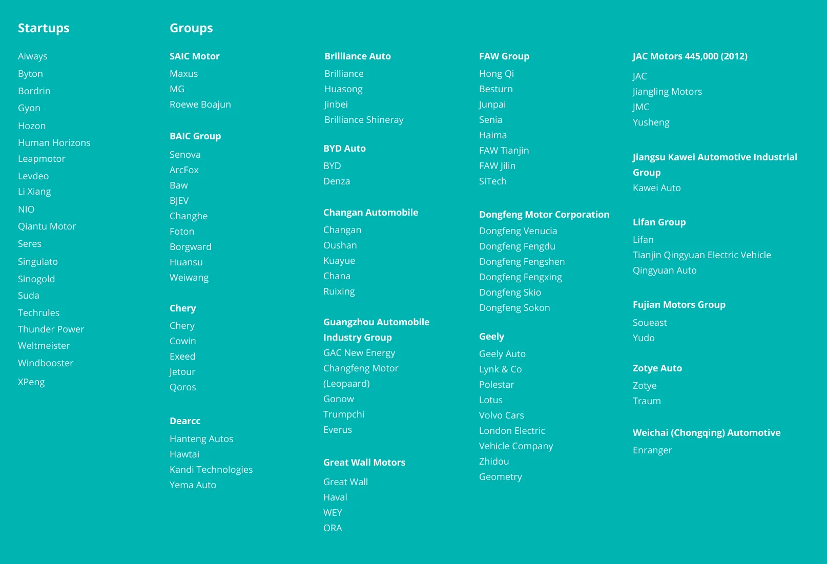 Overview of Chinese car brands which is probably already out of date by the time this post goes live