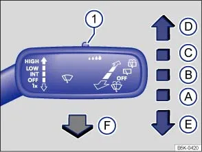 The wiper instructions from the Golf's owner's manual