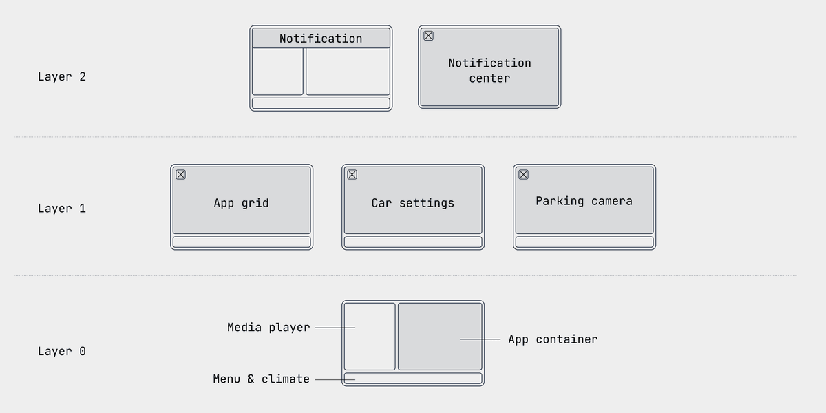 The architecture of the system