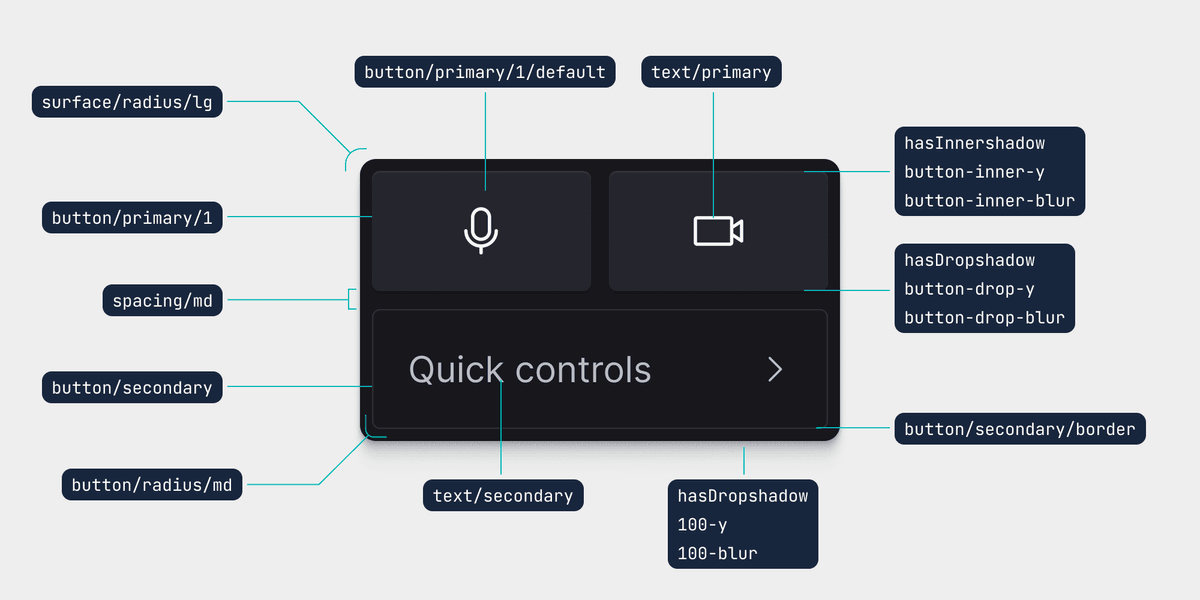 Example of a component defined by tokens