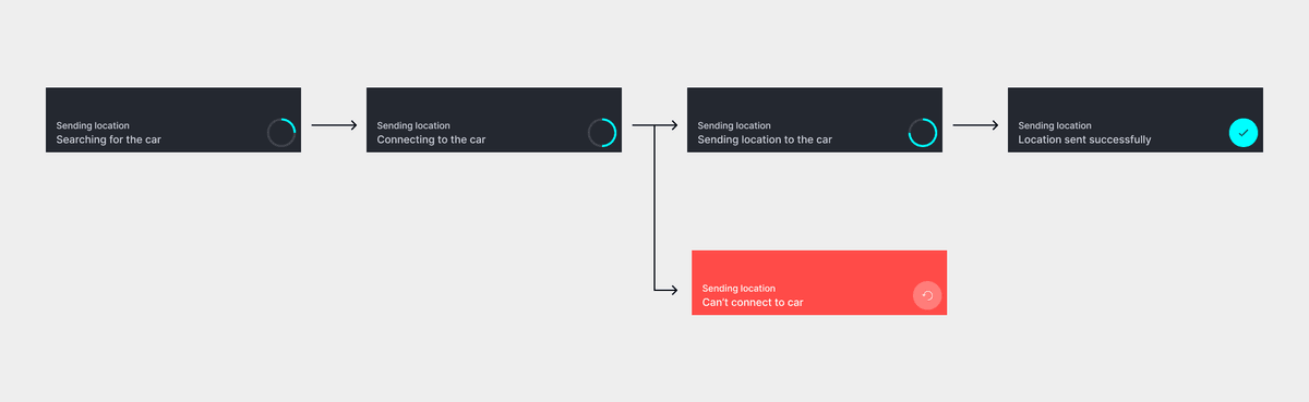 Our communication layer