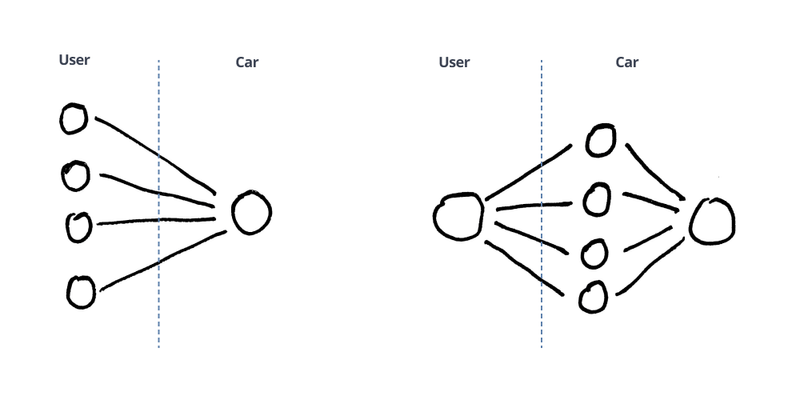 Configuration vs Automation