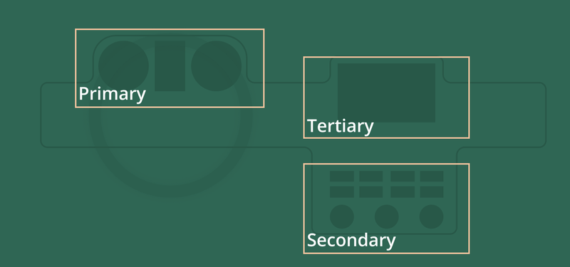 The primary, secondary, and tertiary interactions