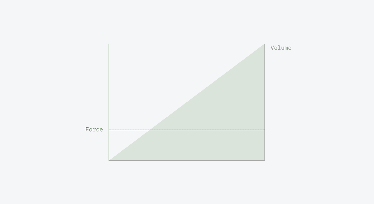 Linear resistance