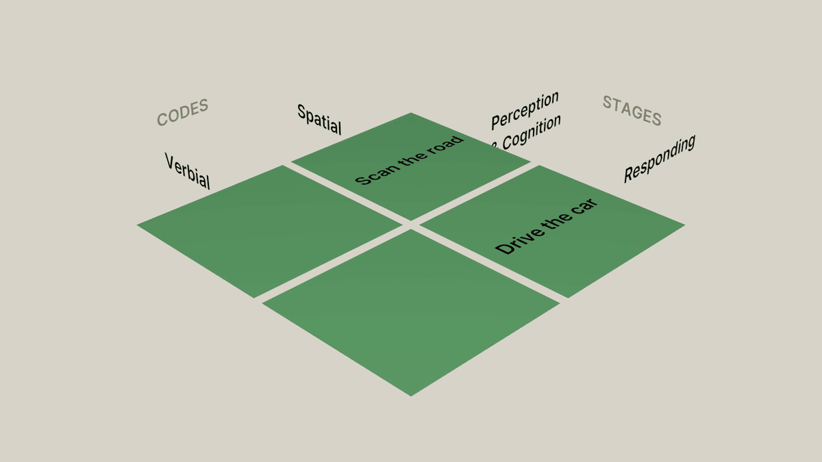 Adding the second dimension to the model