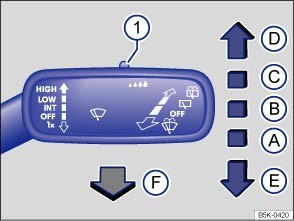 The wiper instructions from the Golf's owner's manual