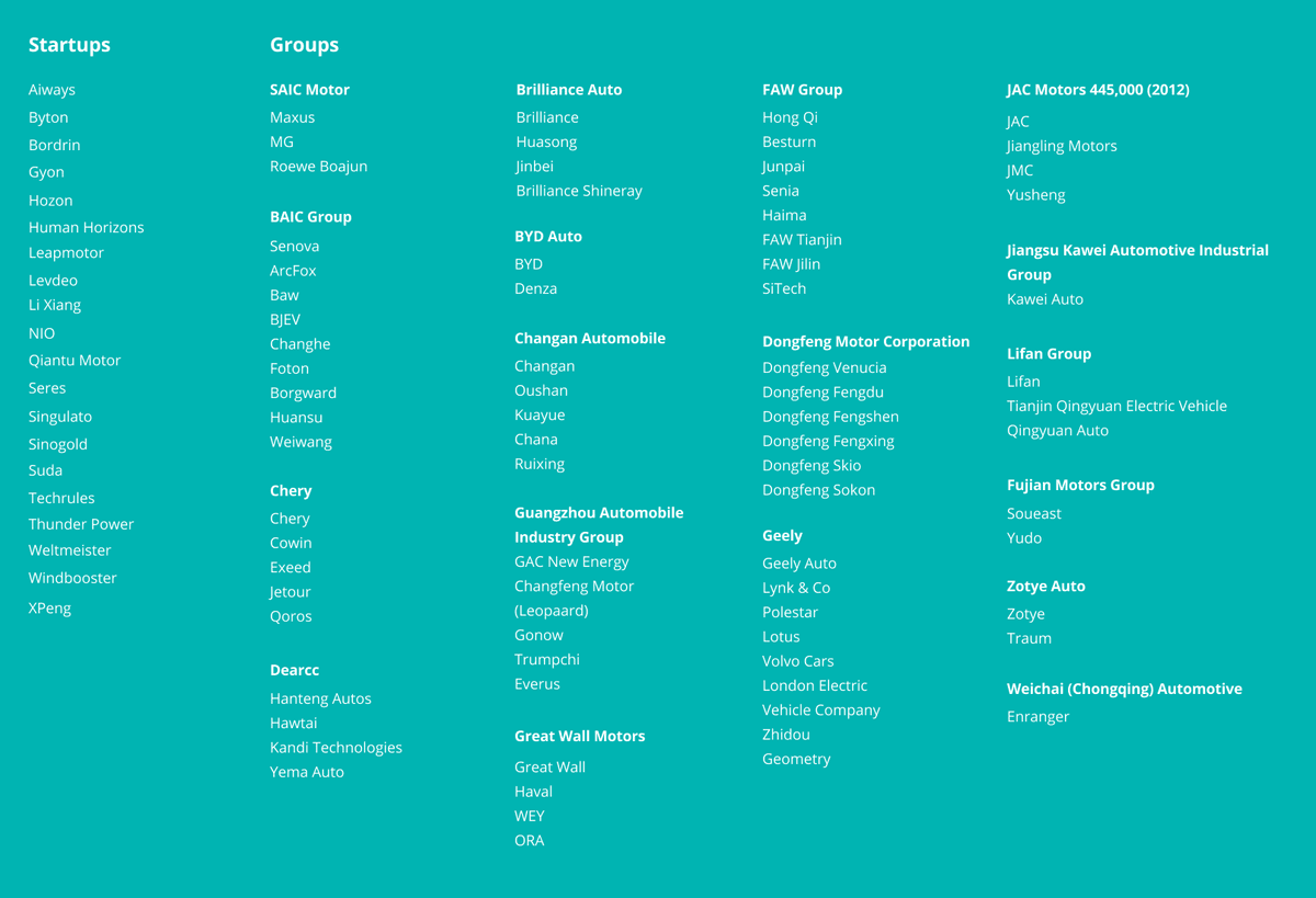 Overview of Chinese car brands which is probably already out of date by the time this post goes live