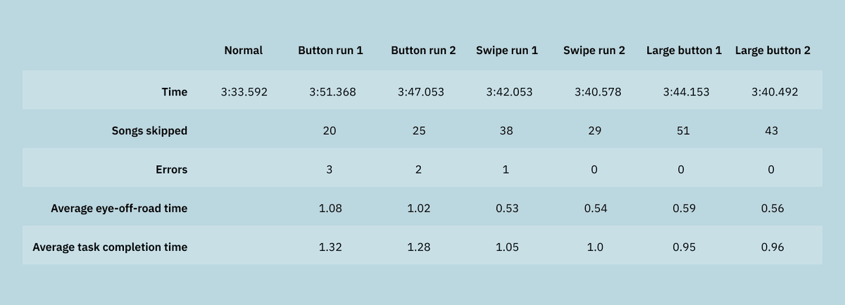 Overview of the other metrics