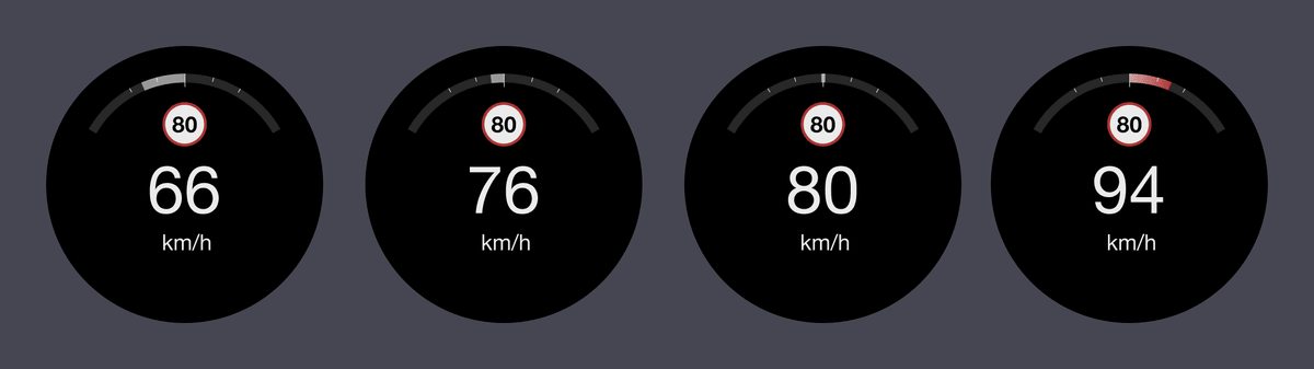 Concepts of showing speed relative to the speed limit