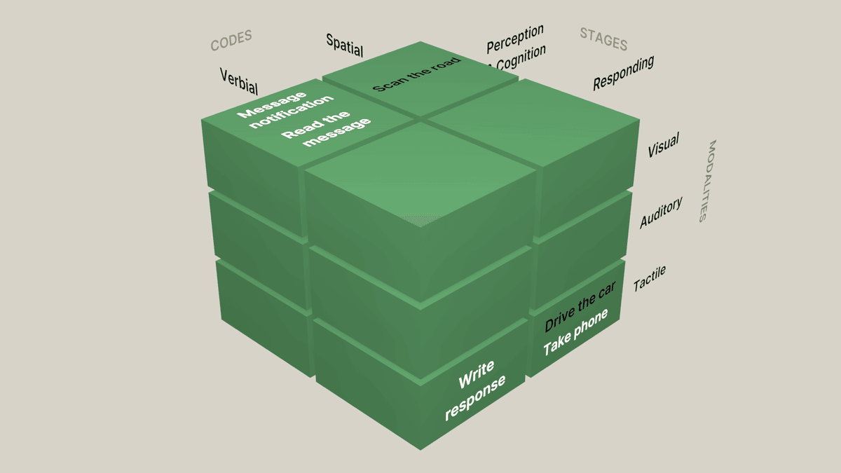 The model filled in with our example